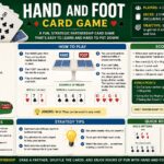 Hand and Foot Card Game: Permainan Kartu Seru untuk Semua Usia hand and foot card game