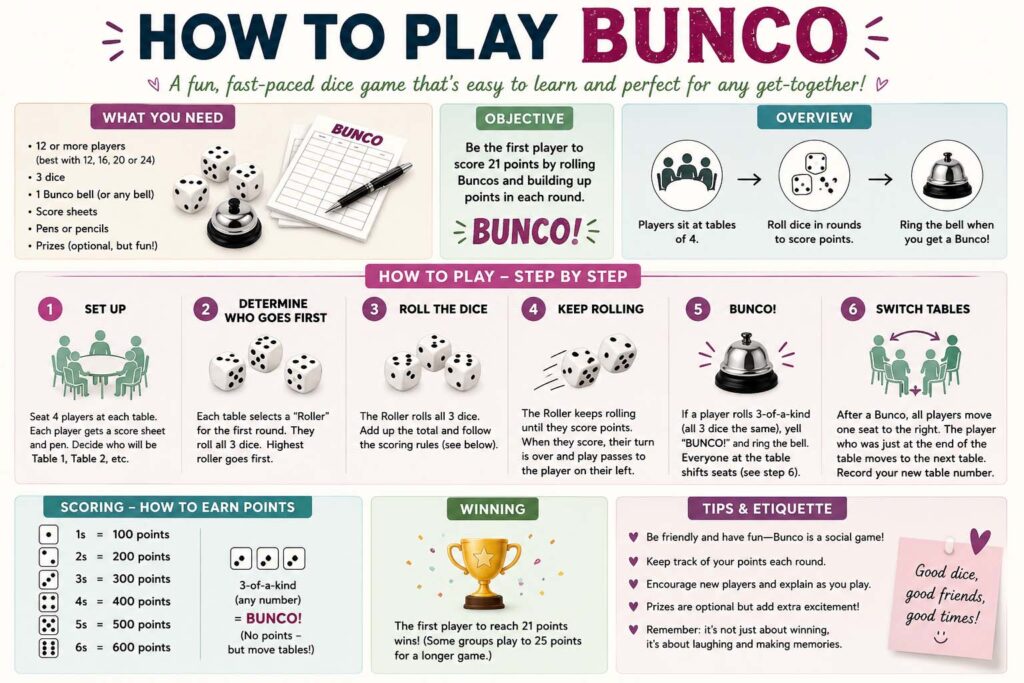 how to play bunco