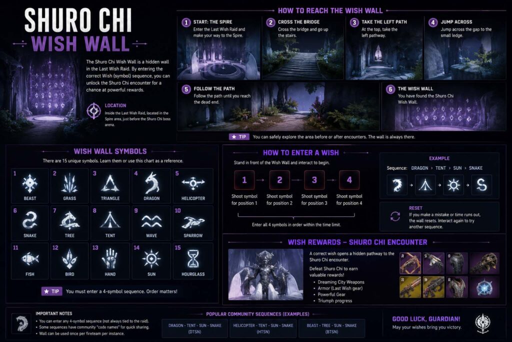 shuro chi wish wall