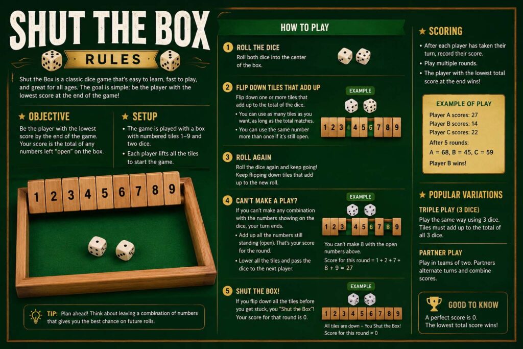 shut the box rules
