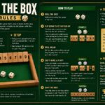 Shut the Box Rules: A Complete Guide to the Classic Dice Game shut the box rules