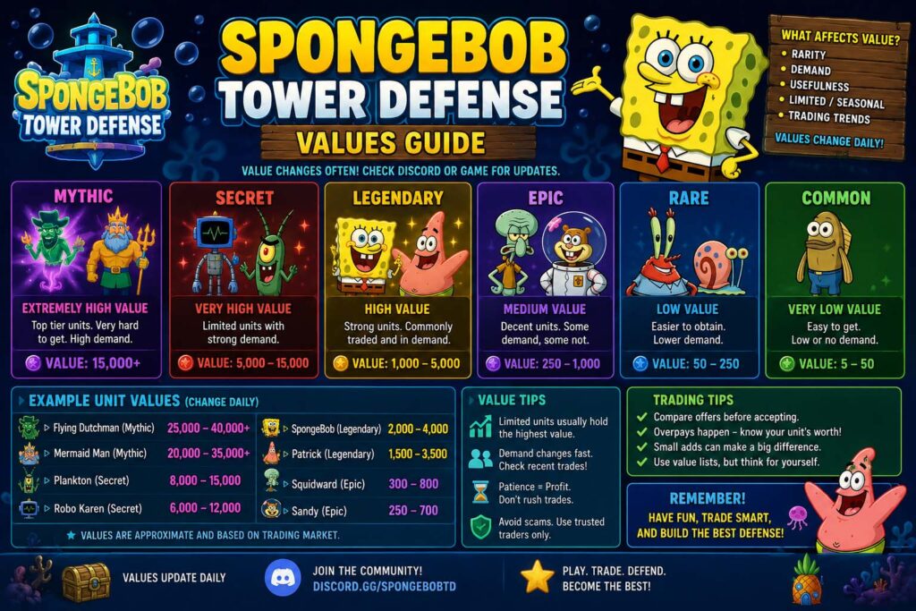 spongebob tower defense values