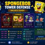 Spongebob Tower Defense Values Guide for Trading and Strategy spongebob tower defense values