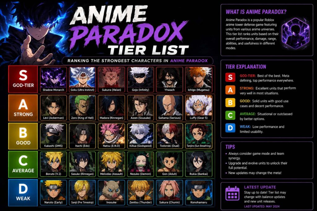 anime paradox tier list