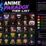 anime paradox tier list