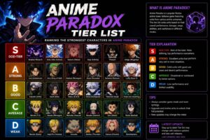 anime paradox tier list