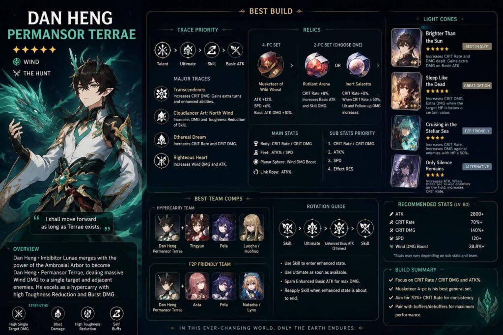 dan heng permansor terrae build