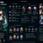Dan Heng Permansor Terrae Build dan heng permansor terrae build