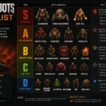 Doom Bots Tier List 2026 – Best Champions to Beat League of Legends Doom Bots doom bots tier list