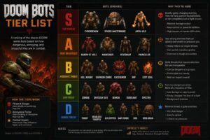 doom bots tier list