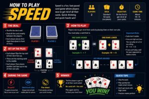 how to play speed