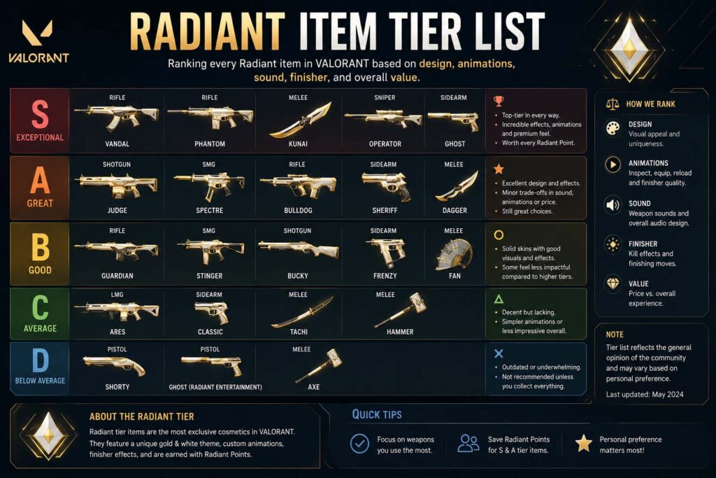 radiant item tier list