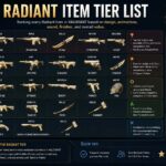 Radiant Item Tier List (2026): Best TFT Radiant Items Ranked radiant item tier list