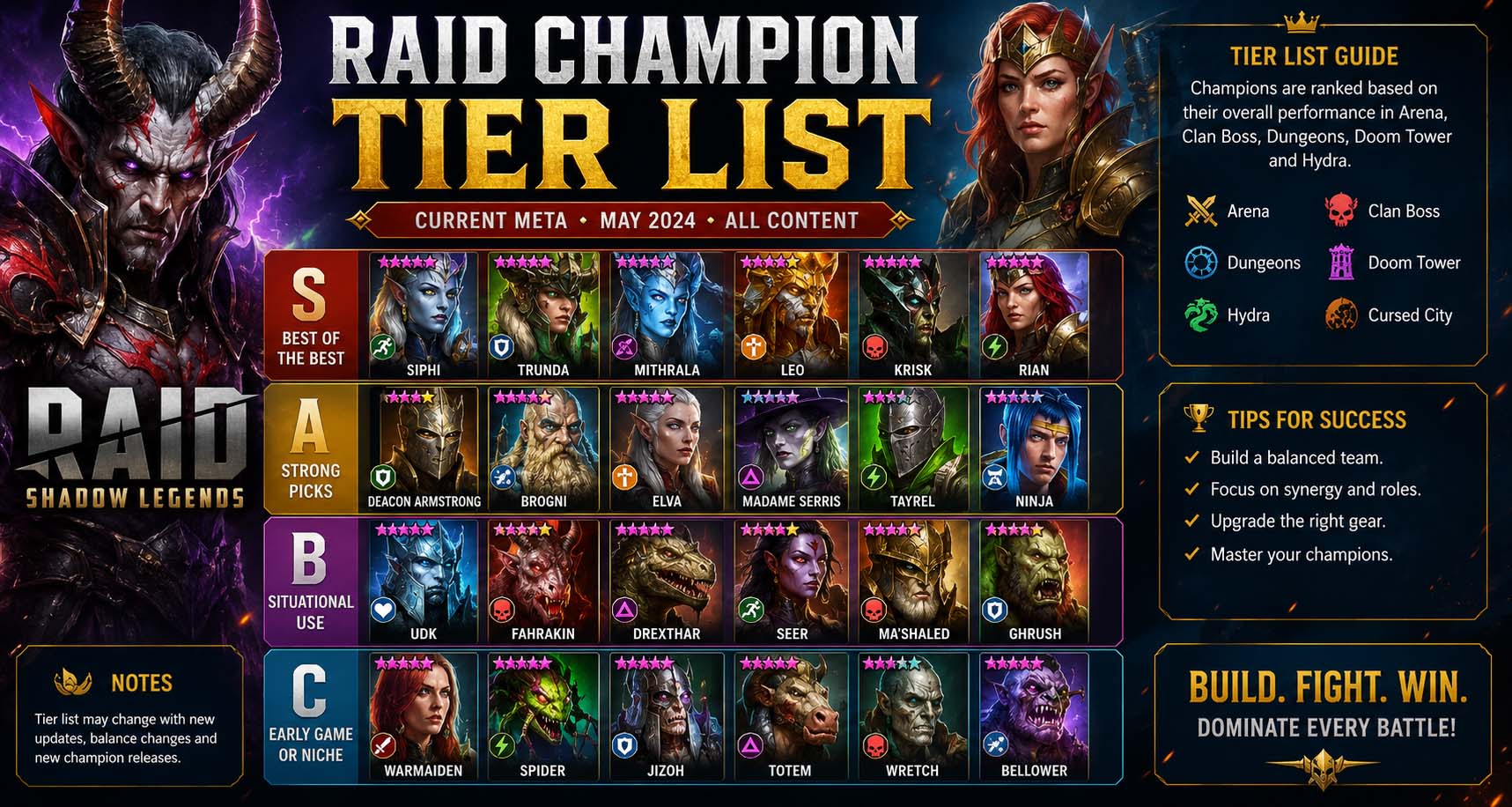 raid champion tier list