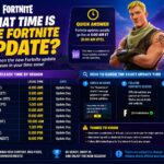 what time is the fortnite update