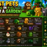 Best Pets in Grow a Garden best pets in grow a garden