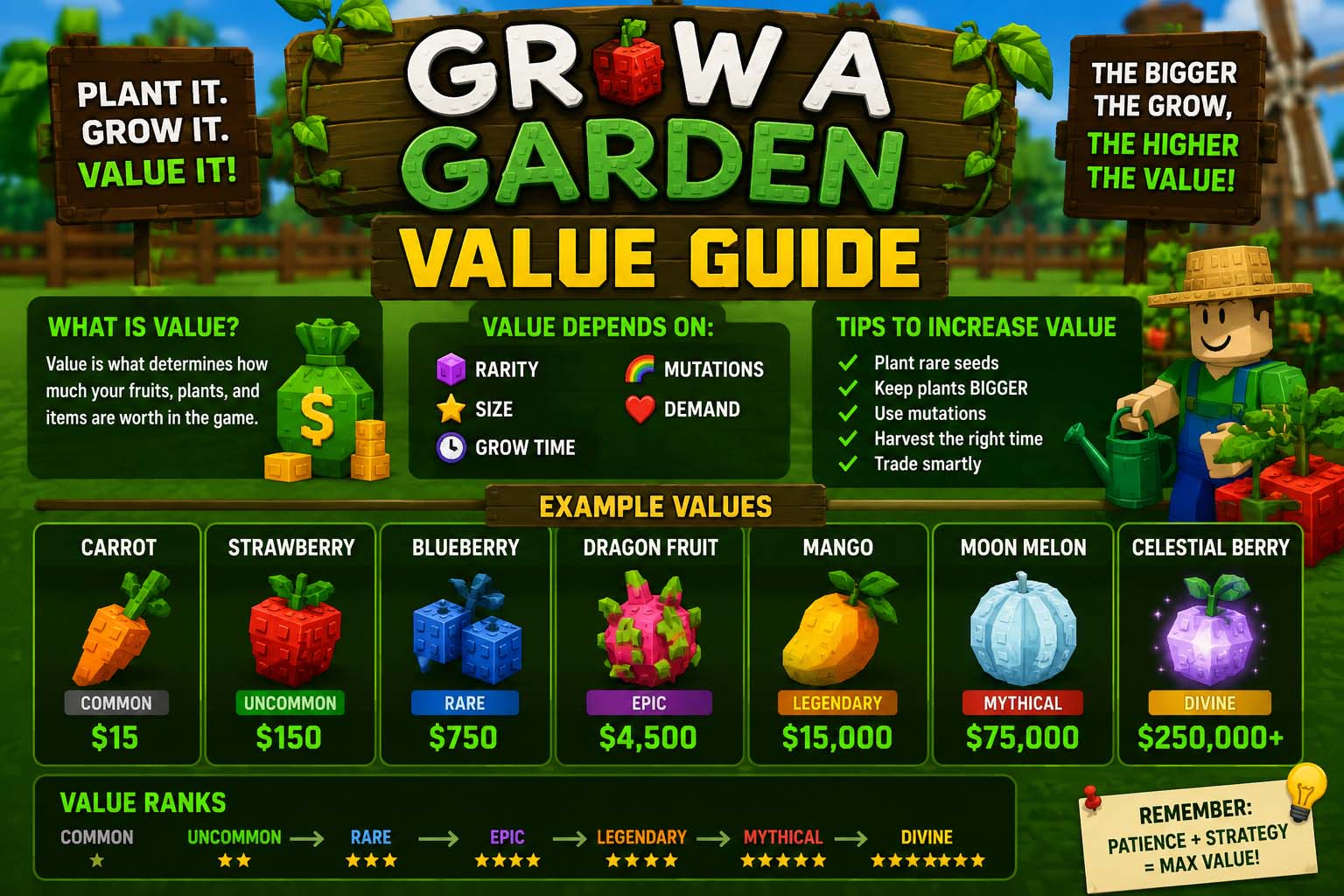 grow a garden value