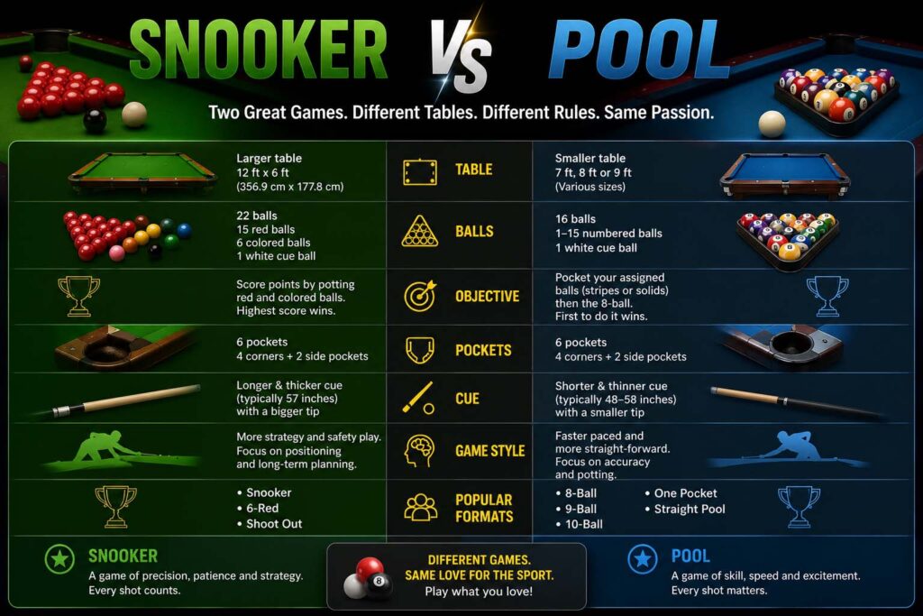 snooker vs pool