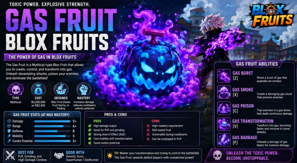 gas fruit blox fruits