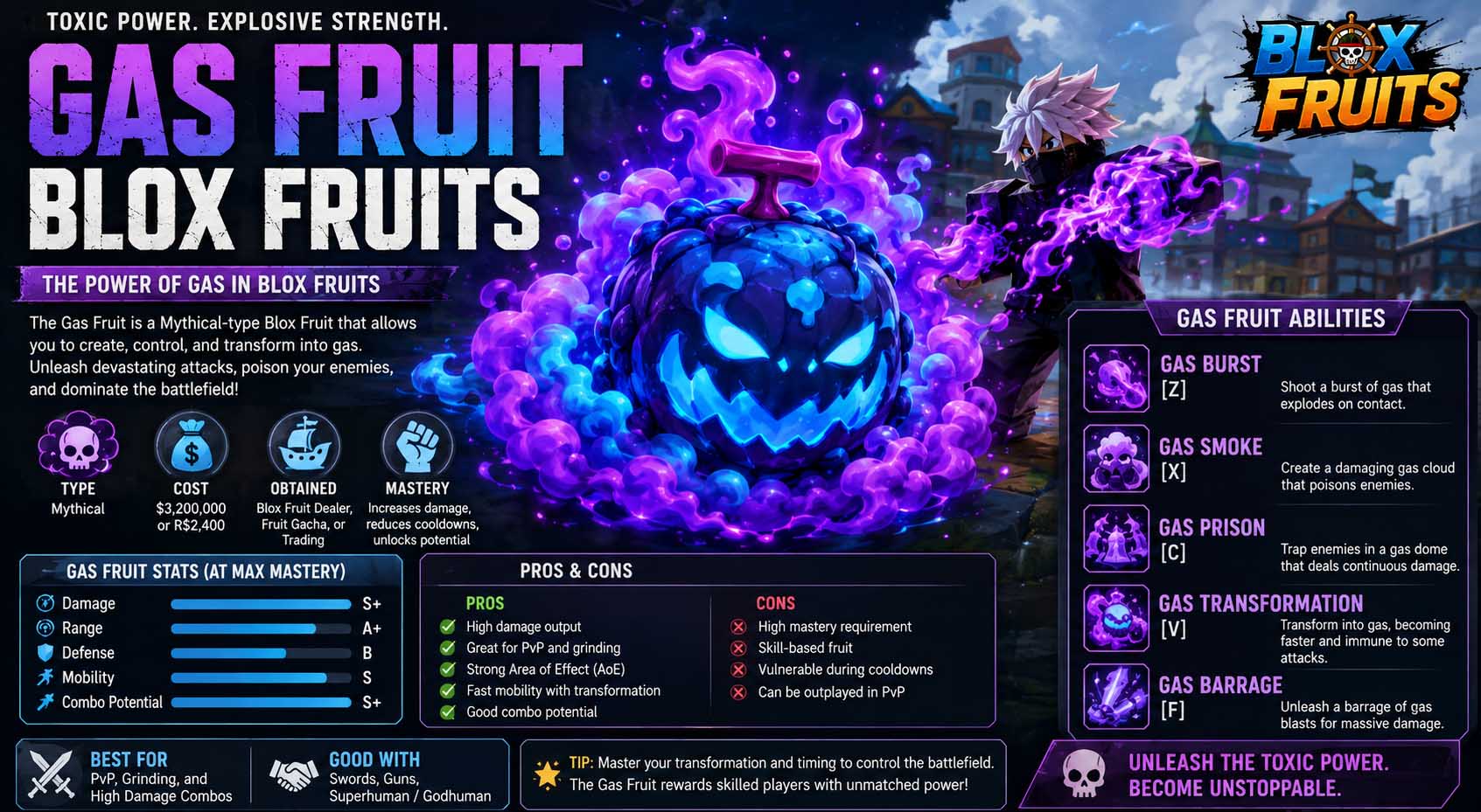 gas fruit blox fruits