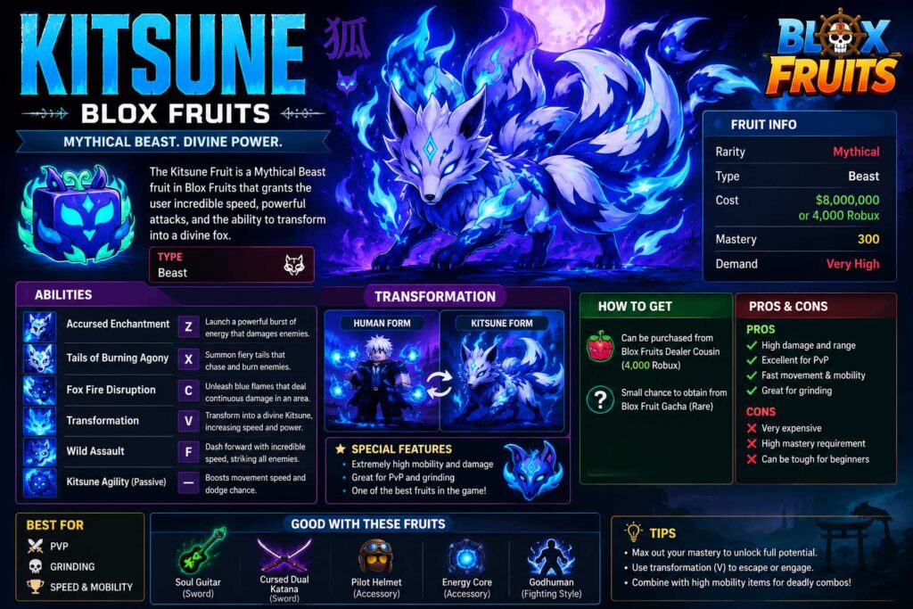 kitsune blox fruits