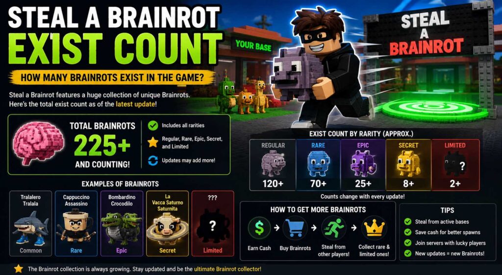 steal a brainrot exist count